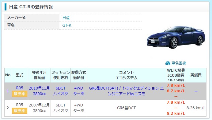 GT-Rの燃費表