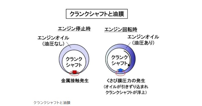 エンジンオイル