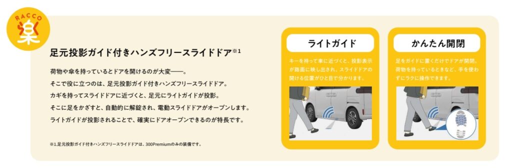 BYDラッコ（RACCO）価格