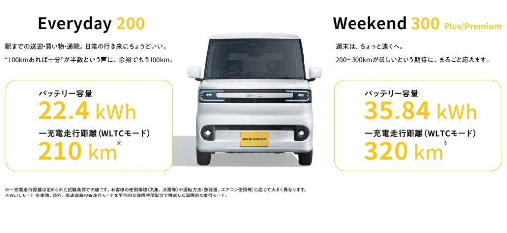 BYDラッコ（RACCO）価格